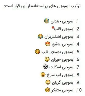 با پراستفاده‌ترین ایموجی‌ها آشنا شوید