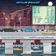 اینفوگرافی: گران‌ترین شهرهای جهان و رتبه تهران