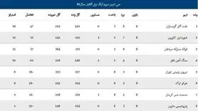 استارت دوباره هندبالیست‌ها