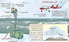 بارورسازی ابرها ‌از شایعه تا واقعیت
