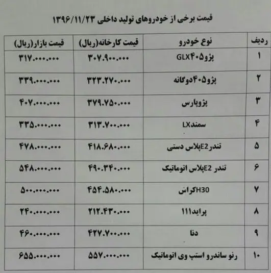 ثبات قیمت‌ها در بازار خودروهای داخلی + جدول قیمت خودرو