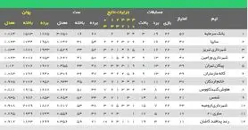 شجاعی: سرمایه والیبال اصفهان سوخت