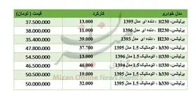 برای خرید خودروی برلیانس چقدر باید هزینه کرد؟