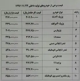افزایش قیمت خودرو  تا ۱.۵ میلیون تومان+ جدول قیمت خودرو