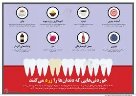 اینفوگرافی: خوردنی‌هایی که دندان‌ها را زرد می‌کنند