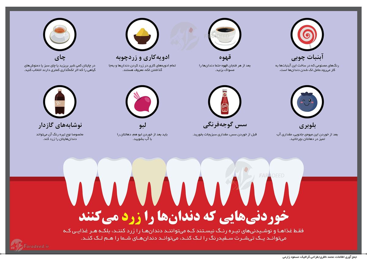 اینفوگرافی: خوردنی‌هایی که دندان‌ها را زرد می‌کنند