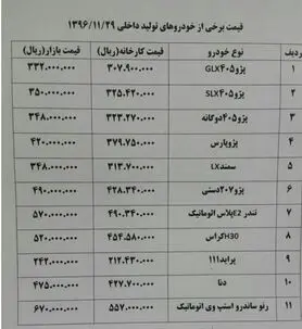 سود خودروسازان از افت‌وخیز بازار +جدول قیمت خودرو