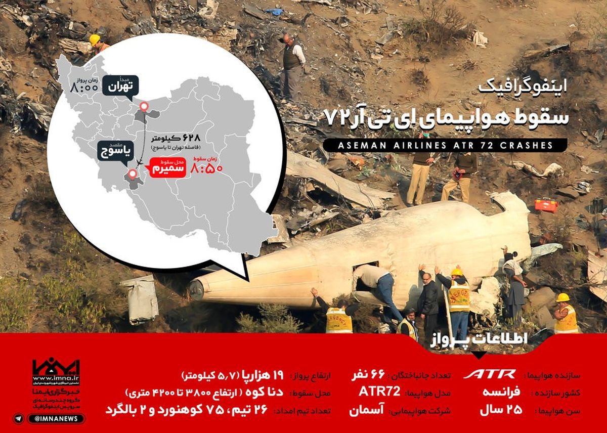 اینفوگرافی: سقوط هواپیمای ای تی آر ۷۲