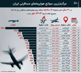 اینفوگرافی/ مرگبارترین سوانح هواپیمایی ایران