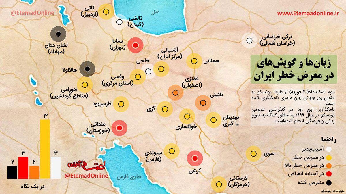 اینفوگرافی: زبان‌ها و گویش‌های در معرض خطر ایران