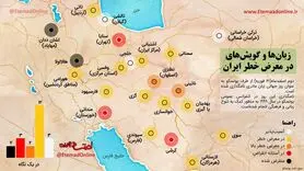 اینفوگرافی: زبان‌ها و گویش‌های در معرض خطر ایران
