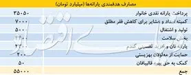 معادله جدید یارانه ۹۷