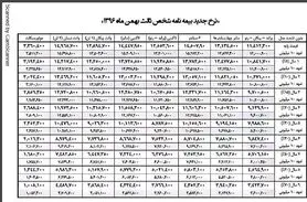 ارقام جدید بیمه شخص ثالث +جدول