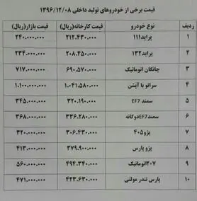 ارزانی ۴۰میلیونی سانتافه در یک هفته+ جدول قیمت خودرو