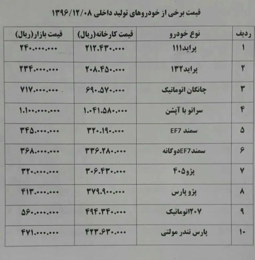 ارزانی ۴۰میلیونی سانتافه در یک هفته+ جدول قیمت خودرو