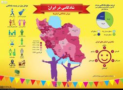 شادترین استان‌های ایران را بشناسید