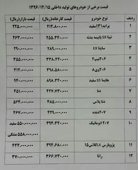 تندر پلاس و پژو۲۰۷ گران شد+ جدول قیمت خودرو