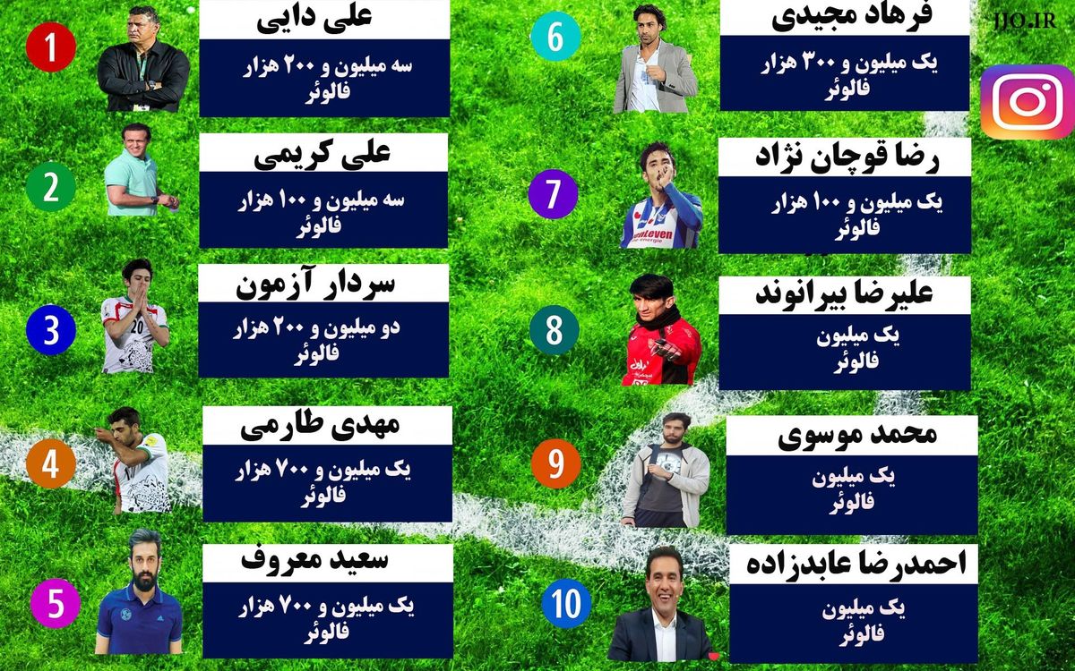محبوب ترین ورزشکاران ایرانی اینستاگرام در سال 96 چه کسانی بودند؟