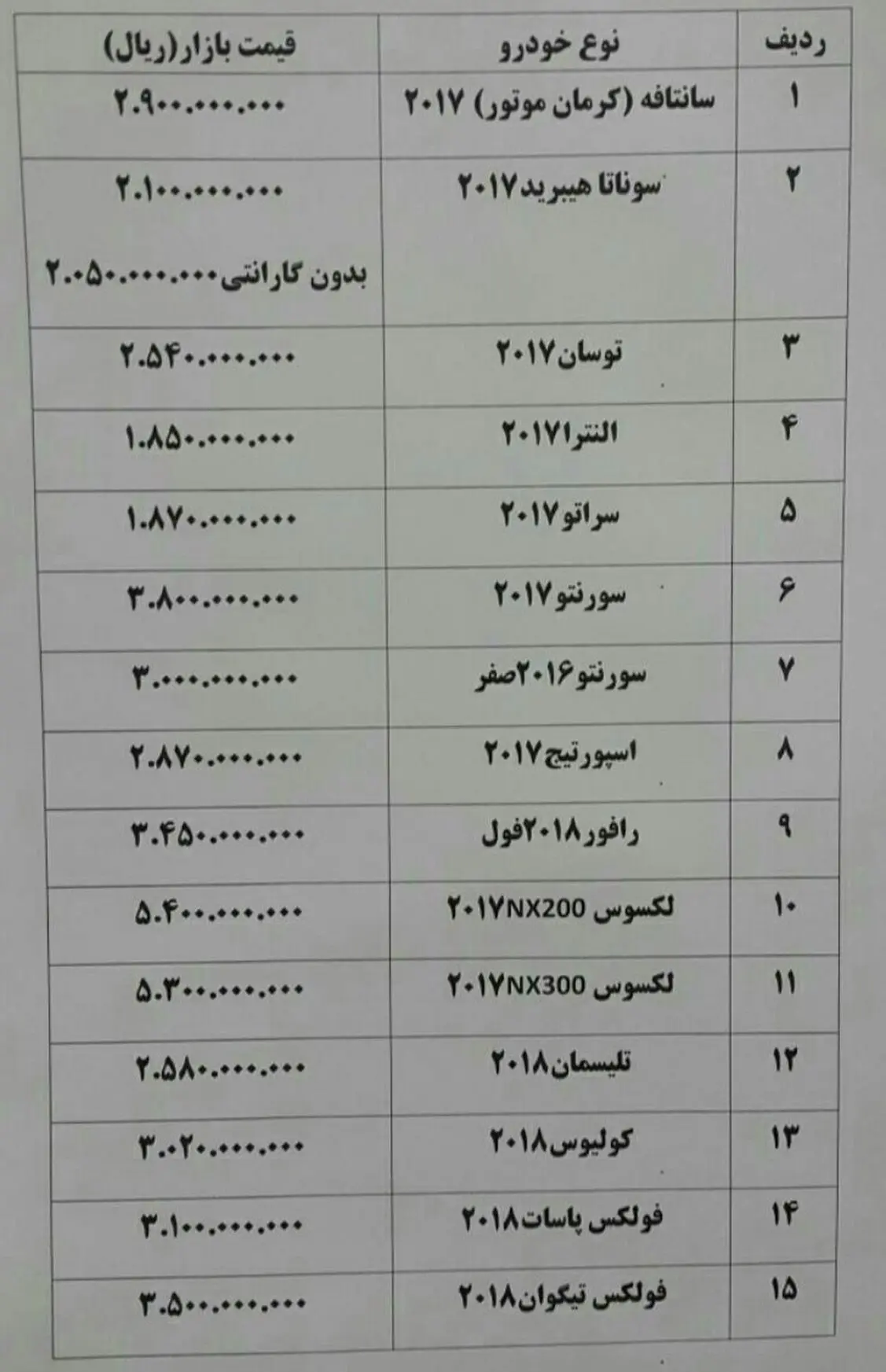کاهش ۳۰۰ هزار تا ۵ میلیون تومانی قیمت خودرو در بازار+ جدول قیمت خودرو