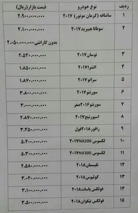 کاهش ۳۰۰ هزار تا ۵ میلیون تومانی قیمت خودرو در بازار+ جدول قیمت خودرو