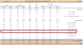 سیگاری‌ها چقدر مالیات پرداخت کردند؟