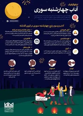 آداب چهارشنبه سوزی
