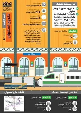 مترو اصفهان