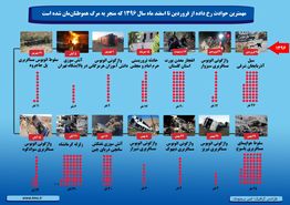 اینفوگرافی/مرگ ۸۸۲ ایرانی در ۱۴ حادثه مهم سال ۹۶
