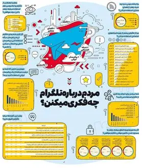 اینفوگرافی: مردم درباره تلگرام چه فکری می‌کنند؟