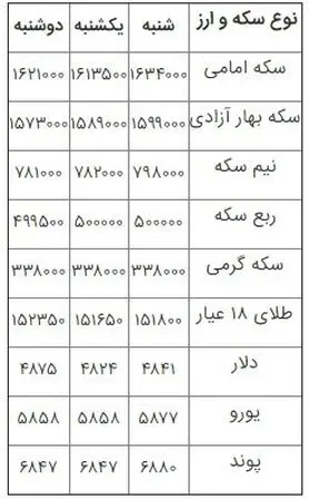 افزایش قیمت سکه در بازار