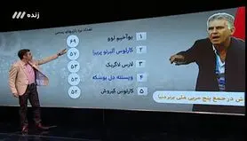 گزارش کامل برنامه نود؛ تیم ملی و منصوریان