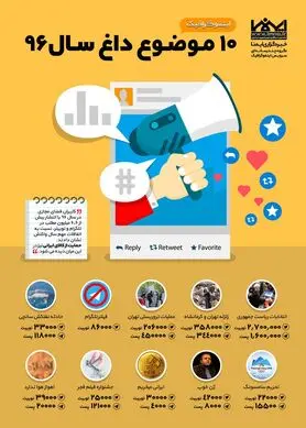 ده موضوع داغ فضای مجازی در سال ۹۶