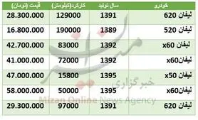 قیمت خودرو لیفان در بازار + جدول