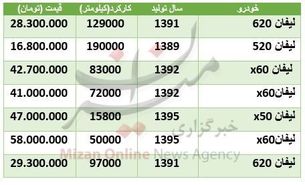 قیمت خودرو لیفان در بازار + جدول