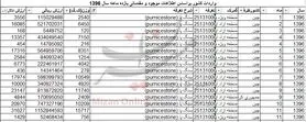 واردات بیش از ۸۶ تن سنگ پا به کشور!