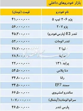 قیمت خودروهای داخلی، مشابه قیمت آخرین روزهای اسفند