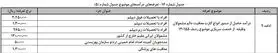 شرایط معافیت از سربازی در سال 97
