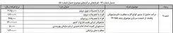 شرایط معافیت از سربازی در سال 97