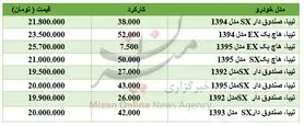 برای خرید خودروی تیبا چقدر باید هزینه کرد؟