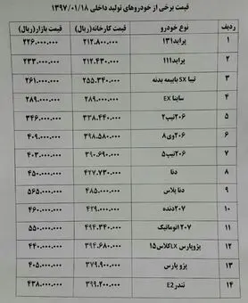 پراید ۱۱۱ و دنا ارزان شد+ جدول قیمت خودرو