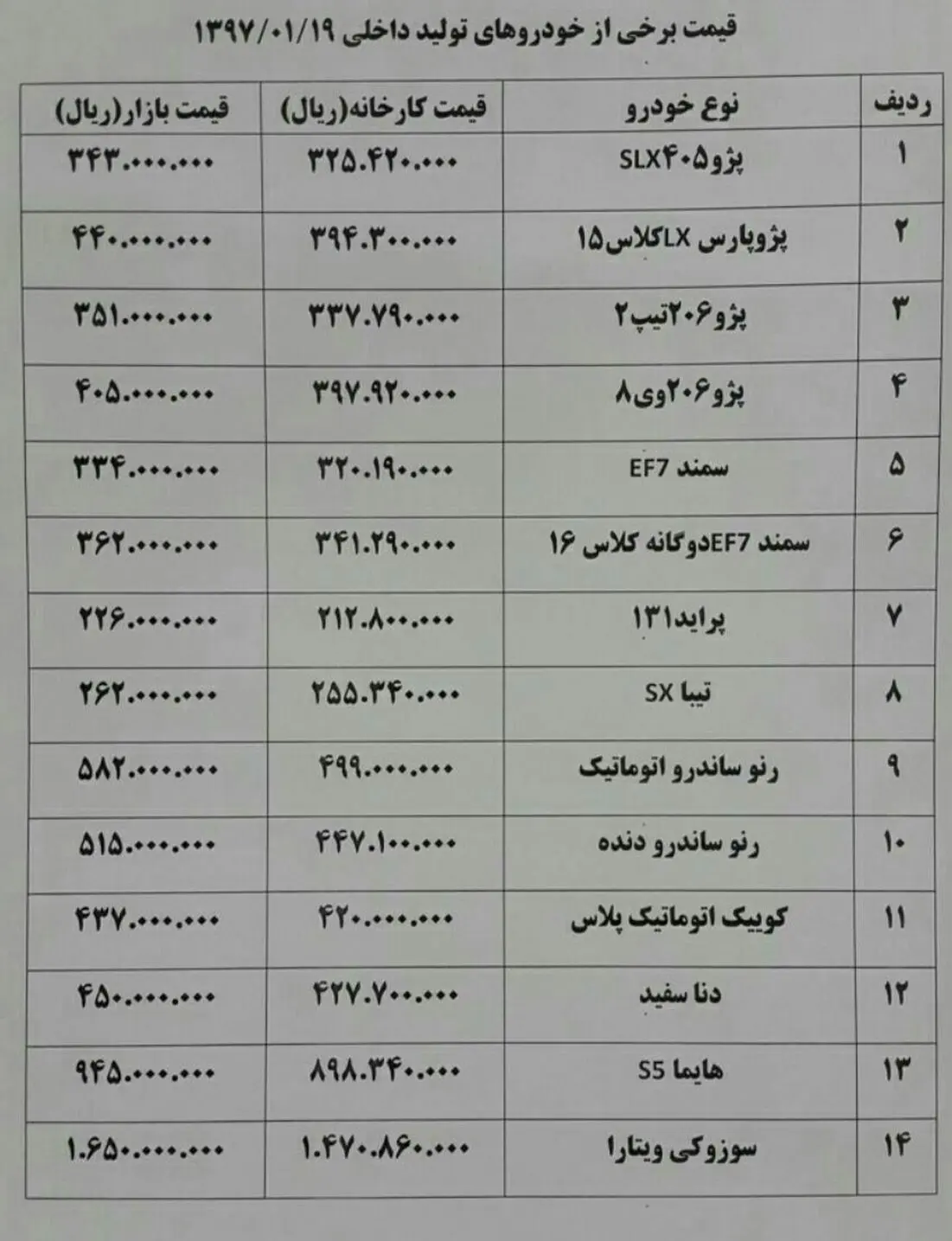 عدم خرید و فروش خودرو  در بازار امروز + جدول قیمت خودرو