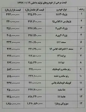 عدم خرید و فروش خودرو  در بازار امروز + جدول قیمت خودرو