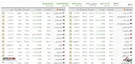 نرخ دلار به ۵۳۰۰ تومان رسید