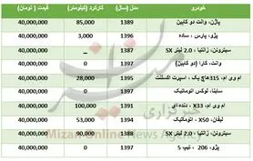 با ۴۰ میلیون تومان چه خودرو‌هایی می‌توان خرید؟+جدول
