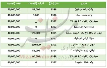 با ۴۰ میلیون تومان چه خودرو‌هایی می‌توان خرید؟+جدول
