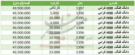 قیمت خودرو دانگ فنگ در بازار+ جدول
