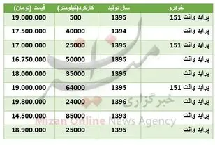 قیمت وانت پراید در بازار + جدول