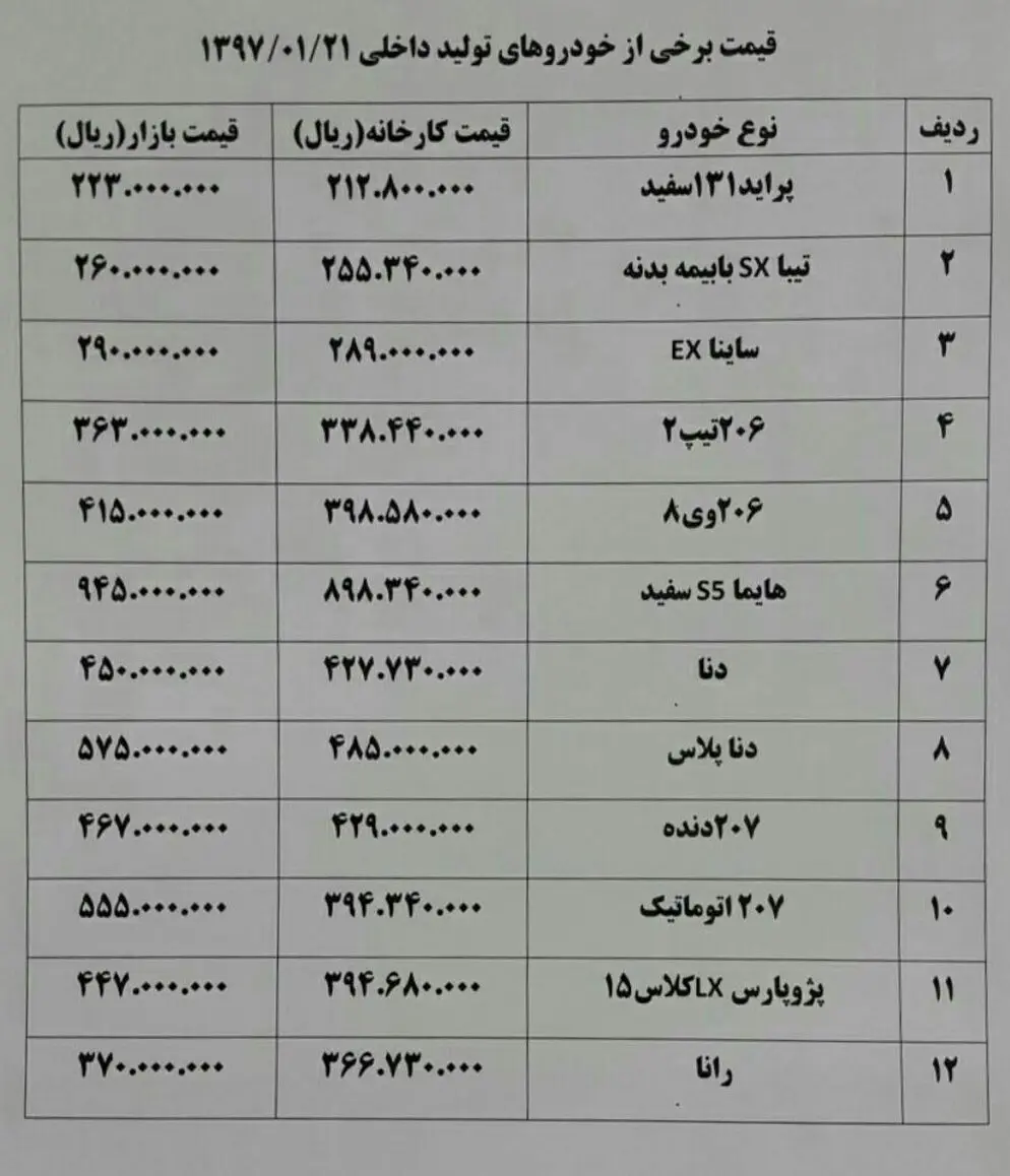 قیمت خودروهای داخلی + جدول قیمت خودرو