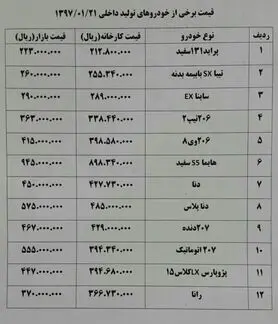قیمت خودروهای داخلی + جدول قیمت خودرو