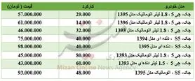 برای خرید خودروی جک چقدر باید هزینه کرد؟